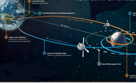 orbital mechanics